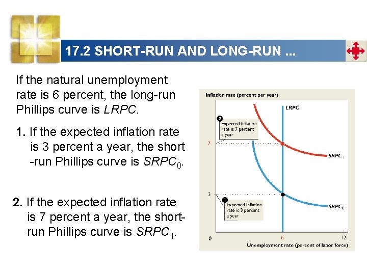 17. 2 SHORT-RUN AND LONG-RUN. . . If the natural unemployment rate is 6