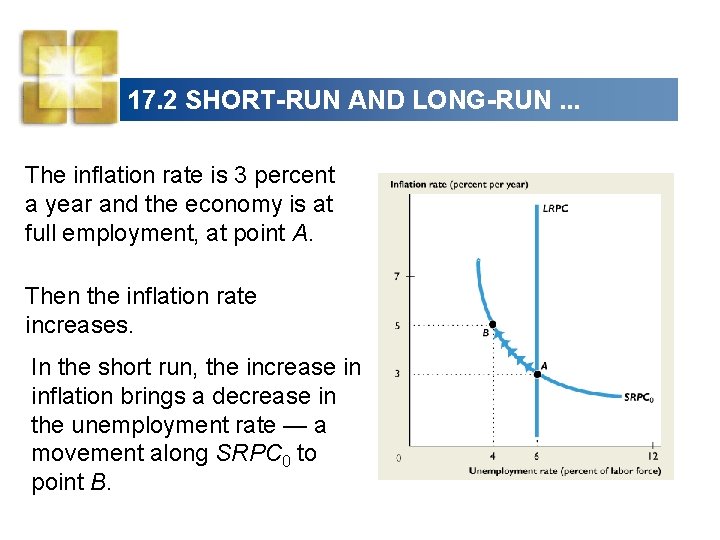 17. 2 SHORT-RUN AND LONG-RUN. . . The inflation rate is 3 percent a