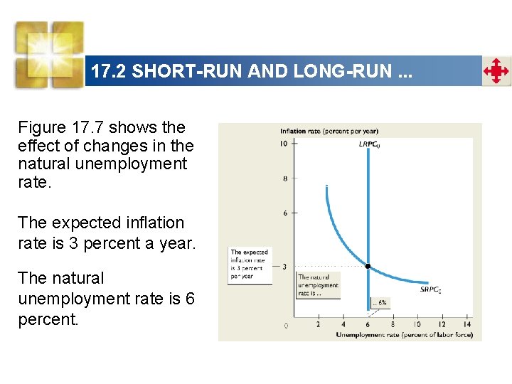 17. 2 SHORT-RUN AND LONG-RUN. . . Figure 17. 7 shows the effect of