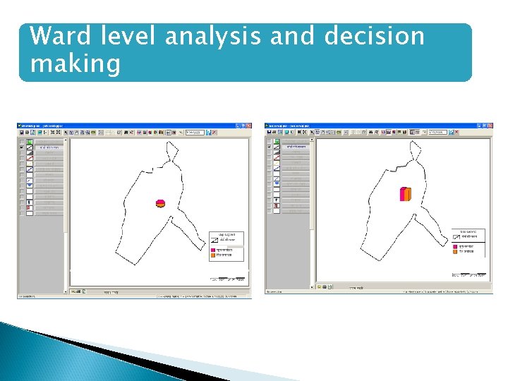 Ward level analysis and decision making 