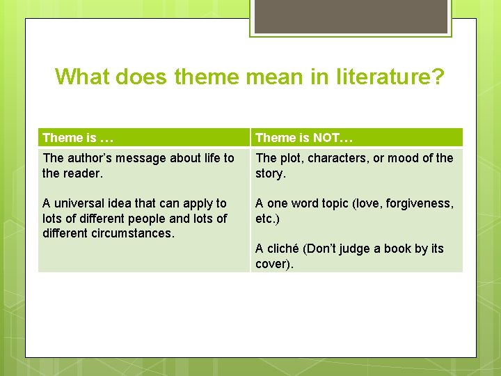 What does theme mean in literature? Theme is … Theme is NOT… The author’s