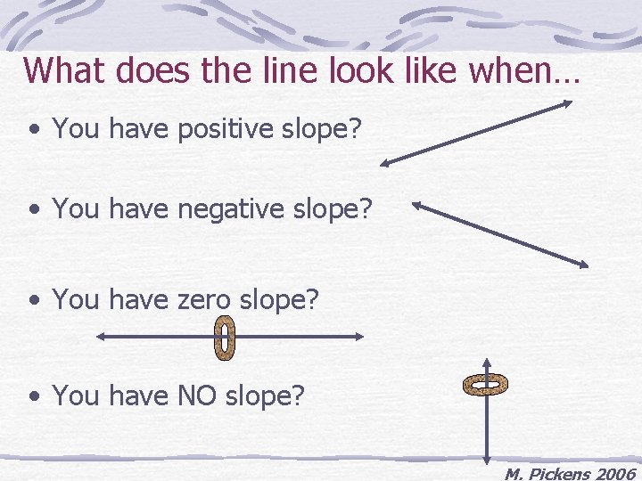 What does the line look like when… • You have positive slope? • You