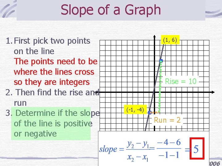 Slope of a Graph 1. First pick two points on the line The points