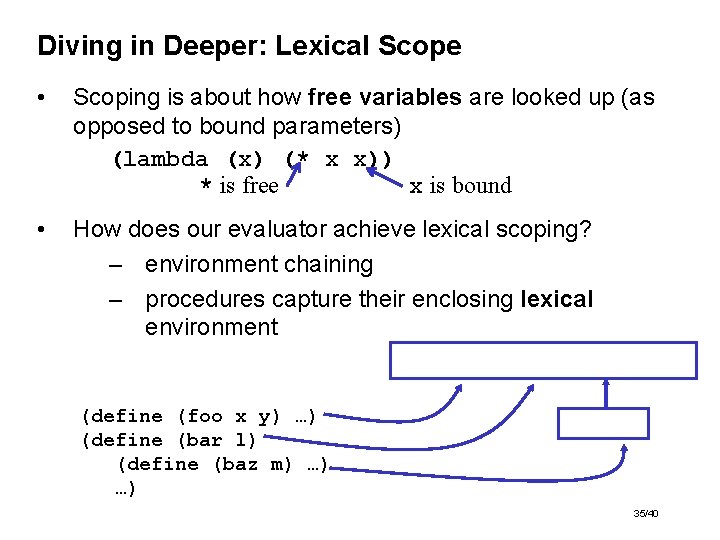 Diving in Deeper: Lexical Scope • Scoping is about how free variables are looked