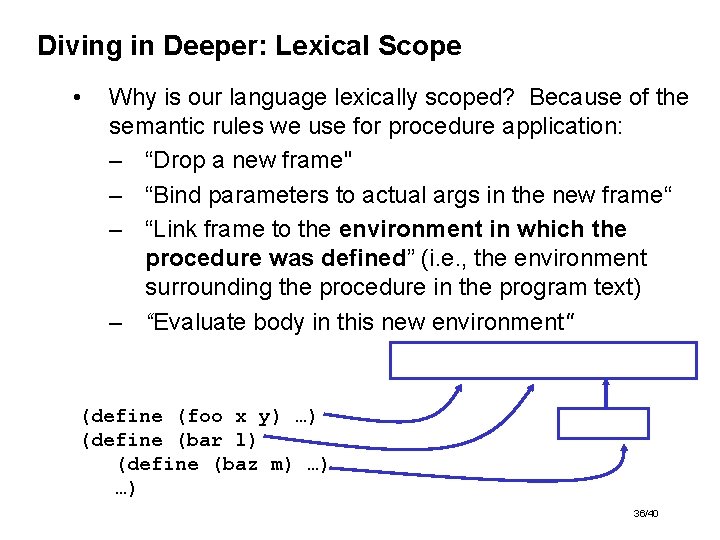 Diving in Deeper: Lexical Scope • Why is our language lexically scoped? Because of