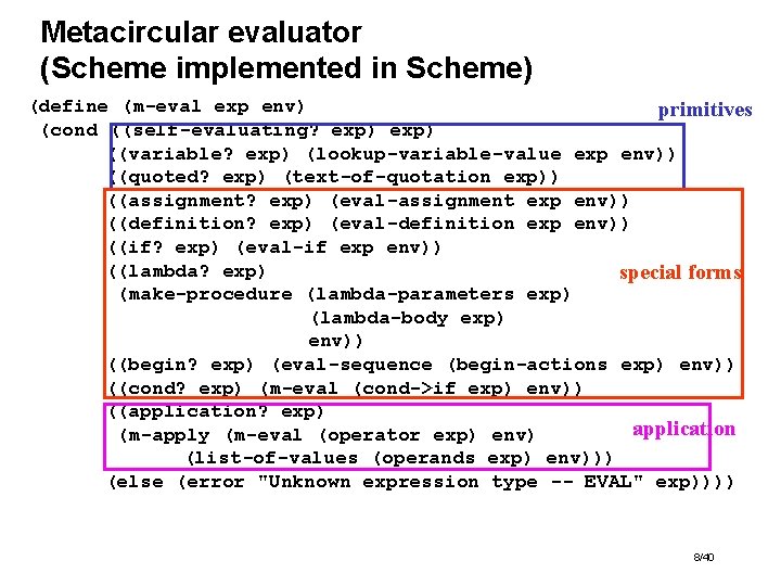 Metacircular evaluator (Scheme implemented in Scheme) (define (m-eval exp env) primitives (cond ((self-evaluating? exp)