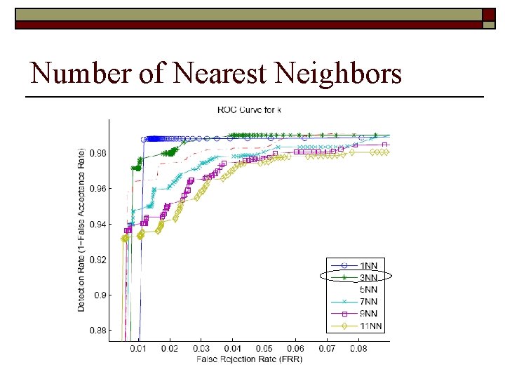 Number of Nearest Neighbors 