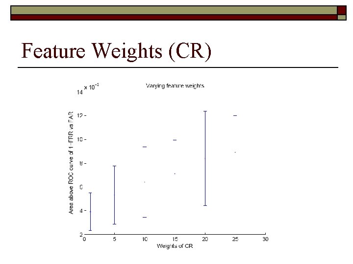 Feature Weights (CR) 