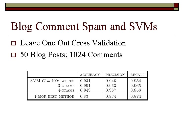 Blog Comment Spam and SVMs o o Leave One Out Cross Validation 50 Blog