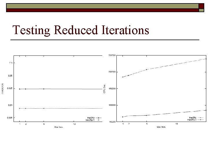 Testing Reduced Iterations 