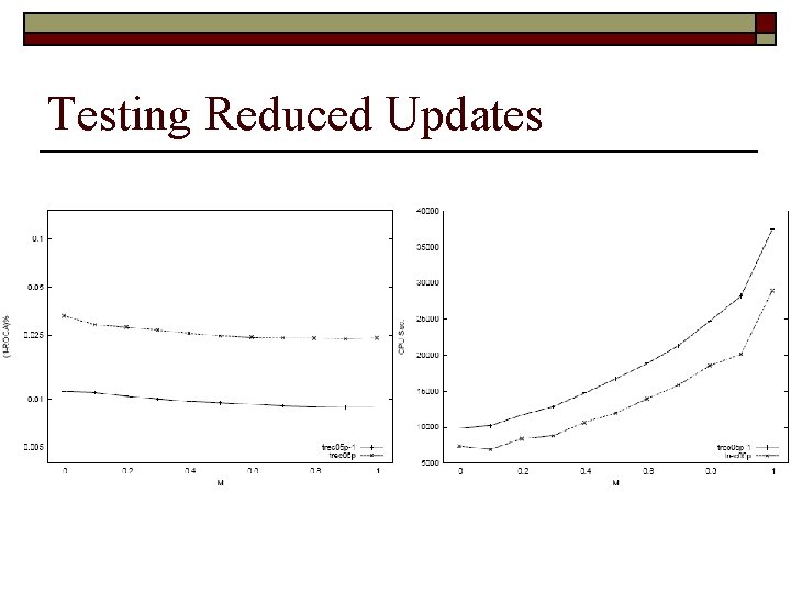 Testing Reduced Updates 