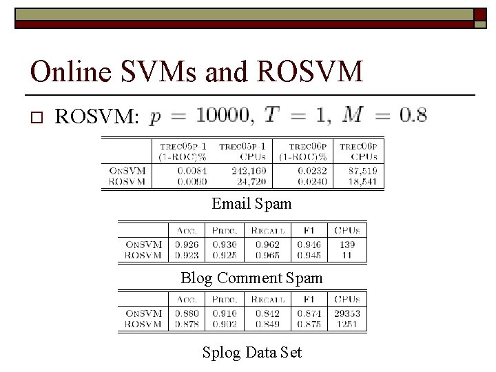 Online SVMs and ROSVM o ROSVM: Email Spam Blog Comment Spam Splog Data Set