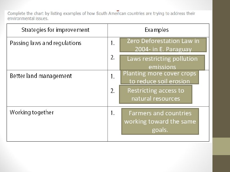 Zero Deforestation Law in 2004 - in E. Paraguay Laws restricting pollution emissions Planting