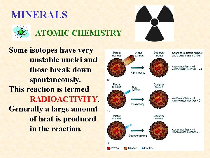 MINERALS ATOMIC CHEMISTRY Some isotopes have very unstable nuclei and those break down spontaneously.