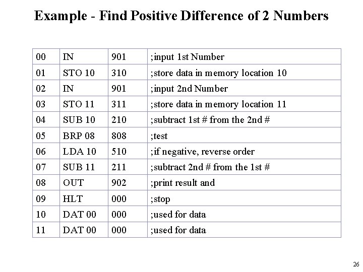 Example - Find Positive Difference of 2 Numbers 00 IN 901 ; input 1