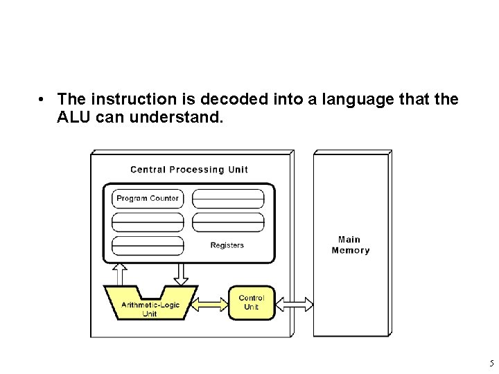  • The instruction is decoded into a language that the ALU can understand.