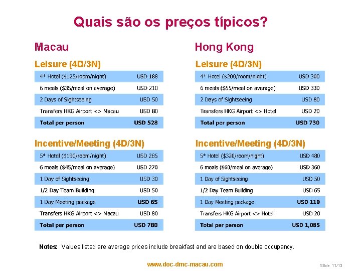 Quais são os preços típicos? Macau Hong Kong Leisure (4 D/3 N) Incentive/Meeting (4 Quais são os preços típicos? Macau Hong Kong Leisure (4 D/3 N) Incentive/Meeting (4