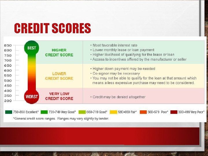 CREDIT SCORES 