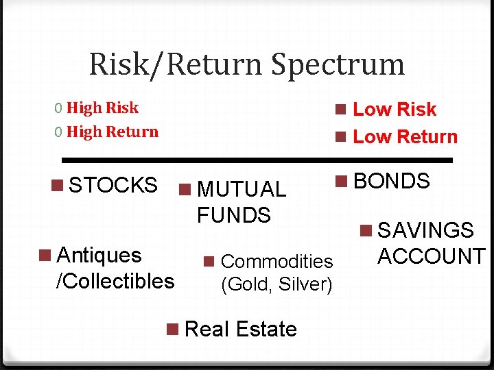 Risk/Return Spectrum 0 High Risk 0 High Return n Low Risk n STOCKS n