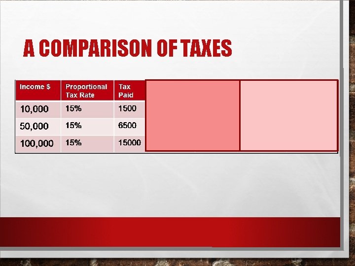 A COMPARISON OF TAXES 