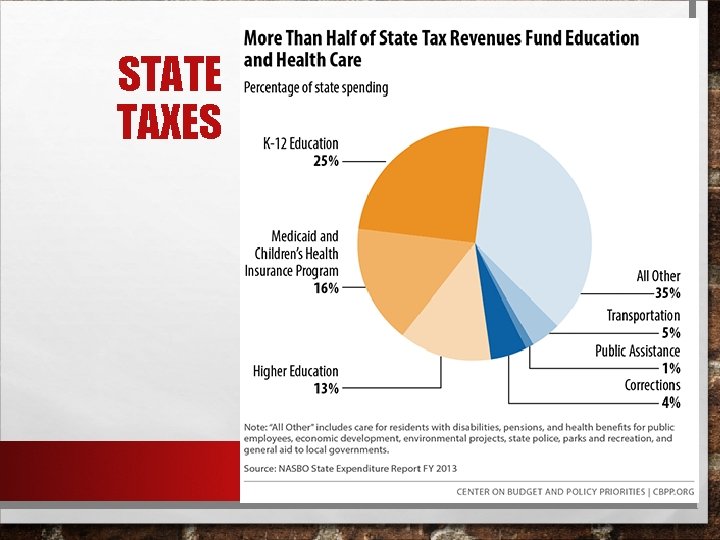 STATE TAXES 