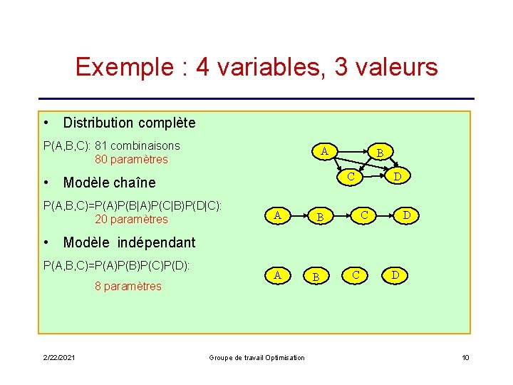 Exemple : 4 variables, 3 valeurs • Distribution complète P(A, B, C): 81 combinaisons