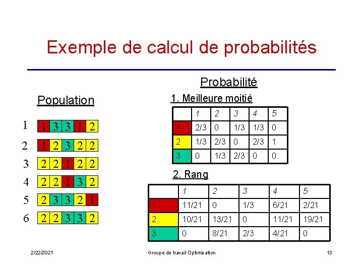 Exemple de calcul de probabilités Probabilité 1. Meilleure moitié Population 1 2 3 1