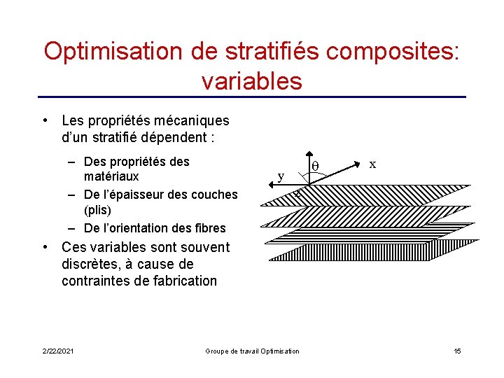 Optimisation de stratifiés composites: variables • Les propriétés mécaniques d’un stratifié dépendent : –