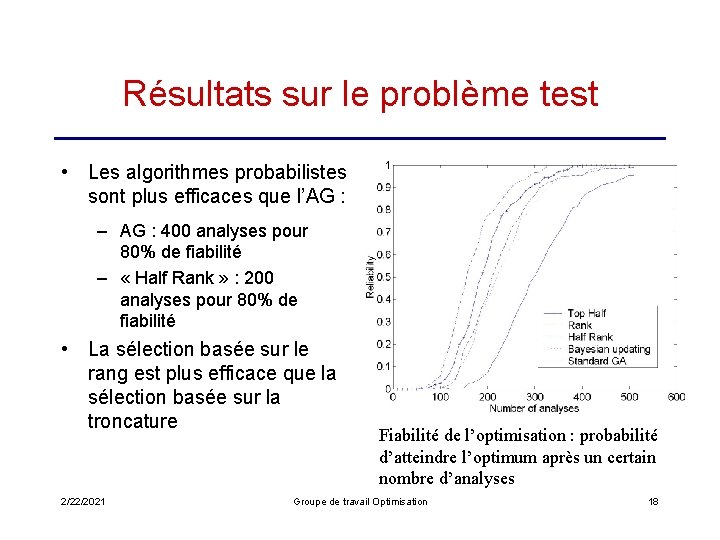 Résultats sur le problème test • Les algorithmes probabilistes sont plus efficaces que l’AG