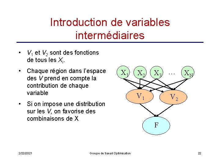 Introduction de variables intermédiaires • V 1 et V 2 sont des fonctions de