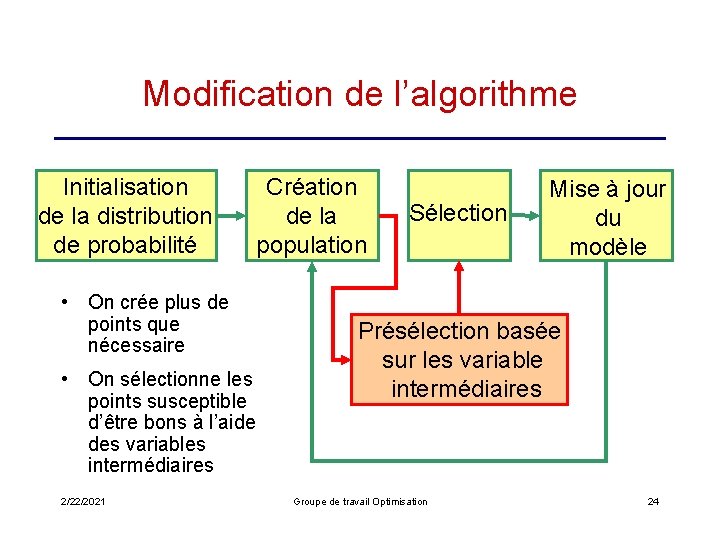 Modification de l’algorithme Initialisation de la distribution de probabilité Création de la population •