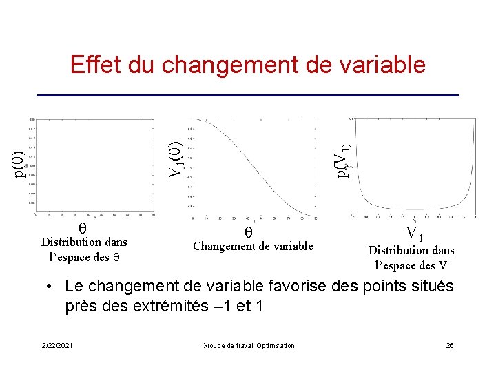  Distribution dans l’espace des p(V 1) p( ) V 1( ) Effet du