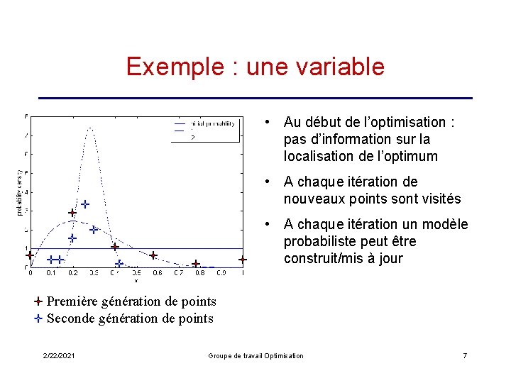 Exemple : une variable • Au début de l’optimisation : pas d’information sur la