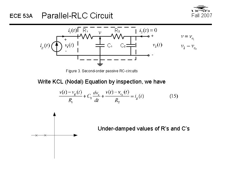 ECE 53 A Parallel-RLC Circuit R 1 Fall 2007 R 2 + + C ECE 53 A Parallel-RLC Circuit R 1 Fall 2007 R 2 + + C