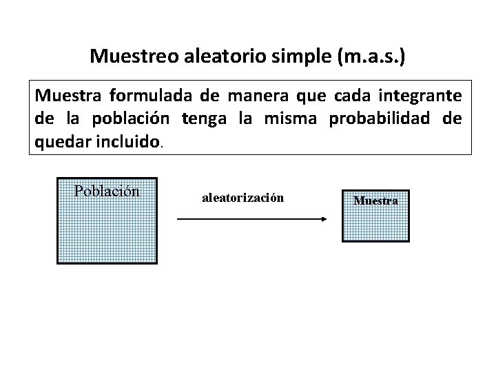 Muestreo aleatorio simple (m. a. s. ) Muestra formulada de manera que cada integrante