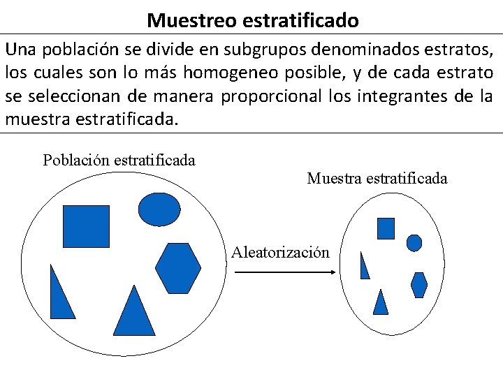 Muestreo estratificado Una población se divide en subgrupos denominados estratos, los cuales son lo