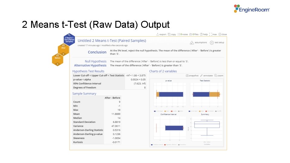 2 Means t-Test (Raw Data) Output 