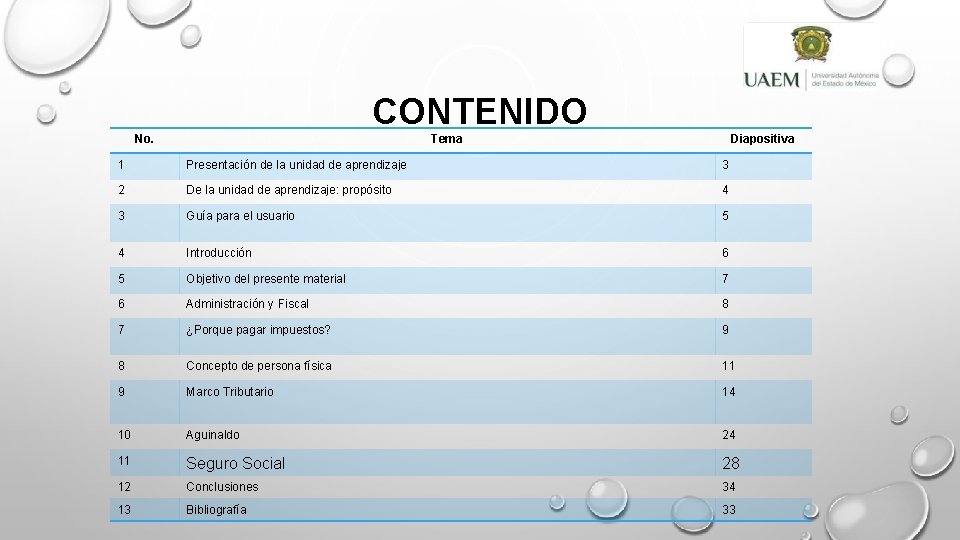 CONTENIDO No. Tema Diapositiva 1 Presentación de la unidad de aprendizaje 3 2 De