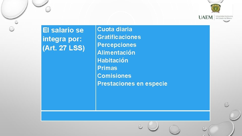 El salario se integra por: (Art. 27 LSS) Cuota diaria Gratificaciones Percepciones Alimentación Habitación