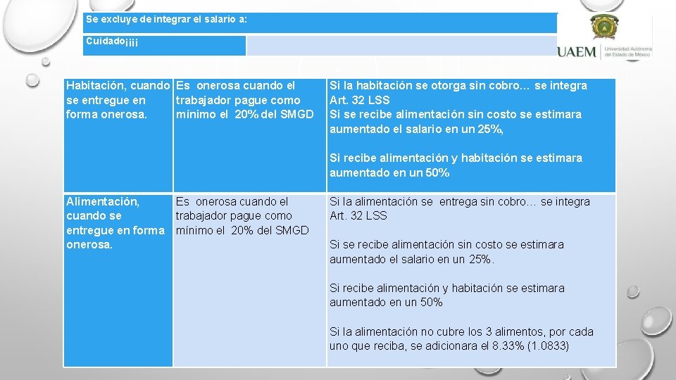 Se excluye de integrar el salario a: Cuidado¡¡¡¡ Habitación, cuando Es onerosa cuando el