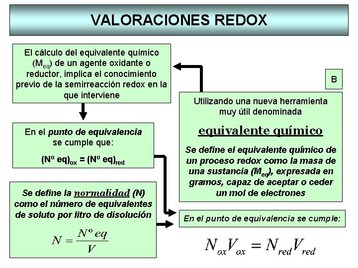 VALORACIONES REDOX El cálculo del equivalente químico (Meq) de un agente oxidante o reductor,