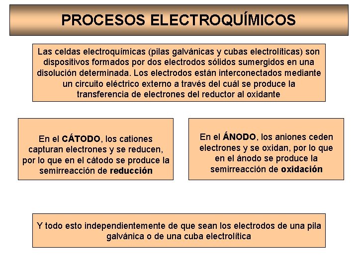 PROCESOS ELECTROQUÍMICOS Las celdas electroquímicas (pilas galvánicas y cubas electrolíticas) son dispositivos formados por