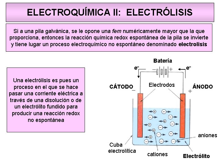 ELECTROQUÍMICA II: ELECTRÓLISIS Si a una pila galvánica, se le opone una fem numéricamente