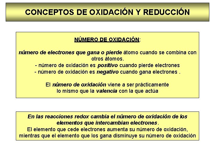 CONCEPTOS DE OXIDACIÓN Y REDUCCIÓN NÚMERO DE OXIDACIÓN: número de electrones que gana o