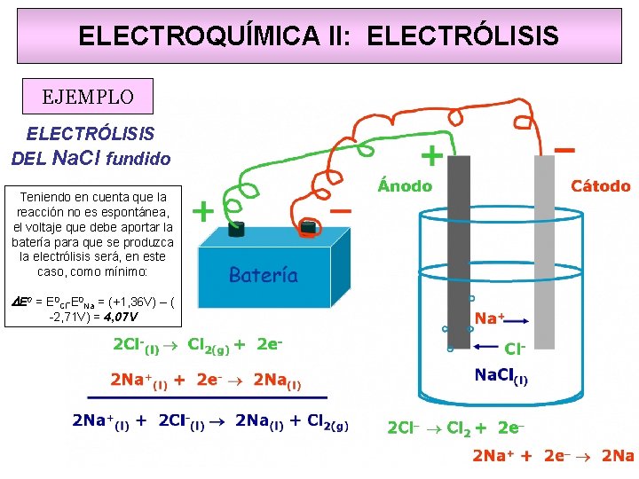 ELECTROQUÍMICA II: ELECTRÓLISIS EJEMPLO ELECTRÓLISIS DEL Na. Cl fundido Teniendo en cuenta que la