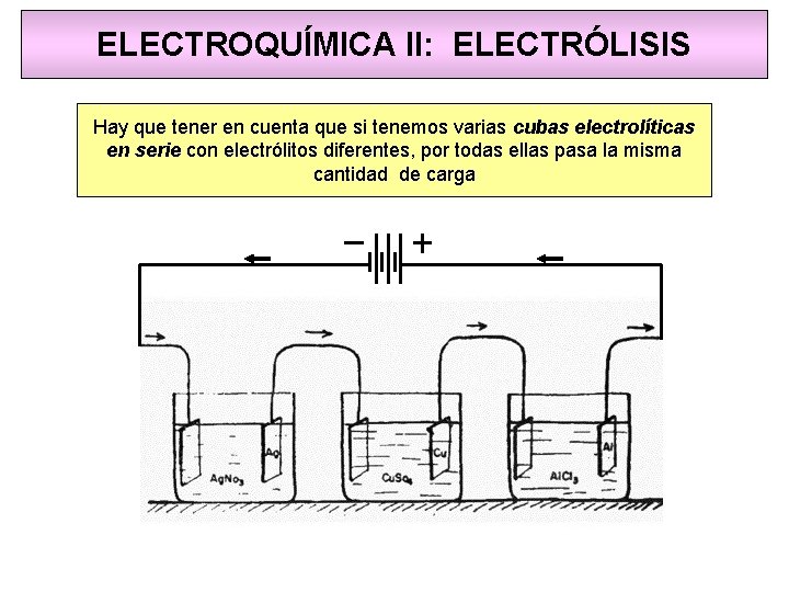 ELECTROQUÍMICA II: ELECTRÓLISIS Hay que tener en cuenta que si tenemos varias cubas electrolíticas