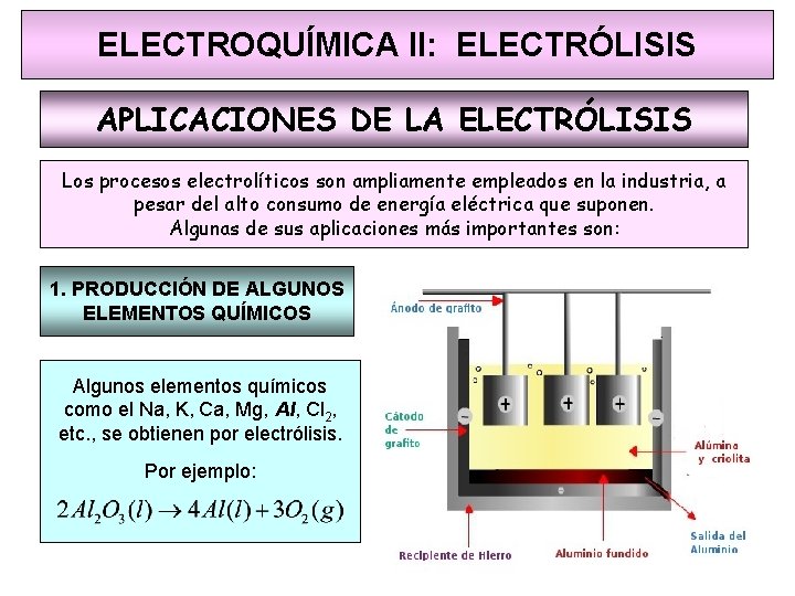 ELECTROQUÍMICA II: ELECTRÓLISIS APLICACIONES DE LA ELECTRÓLISIS Los procesos electrolíticos son ampliamente empleados en