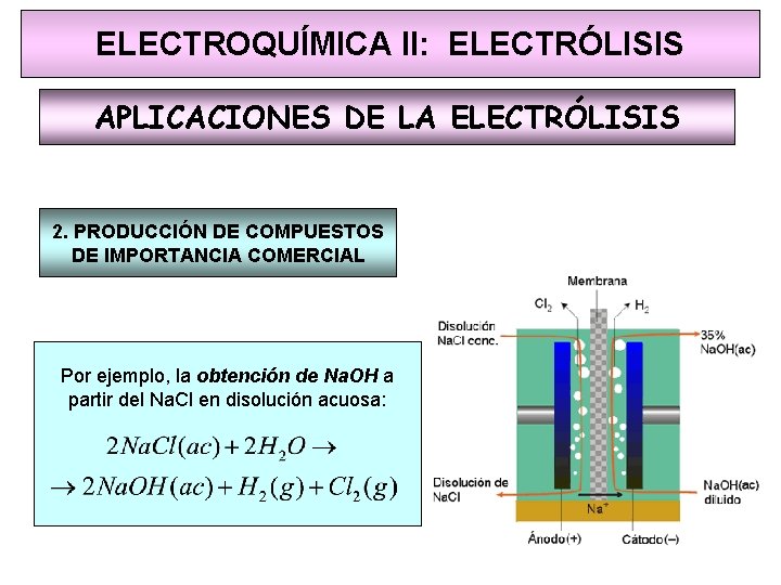 ELECTROQUÍMICA II: ELECTRÓLISIS APLICACIONES DE LA ELECTRÓLISIS 2. PRODUCCIÓN DE COMPUESTOS DE IMPORTANCIA COMERCIAL