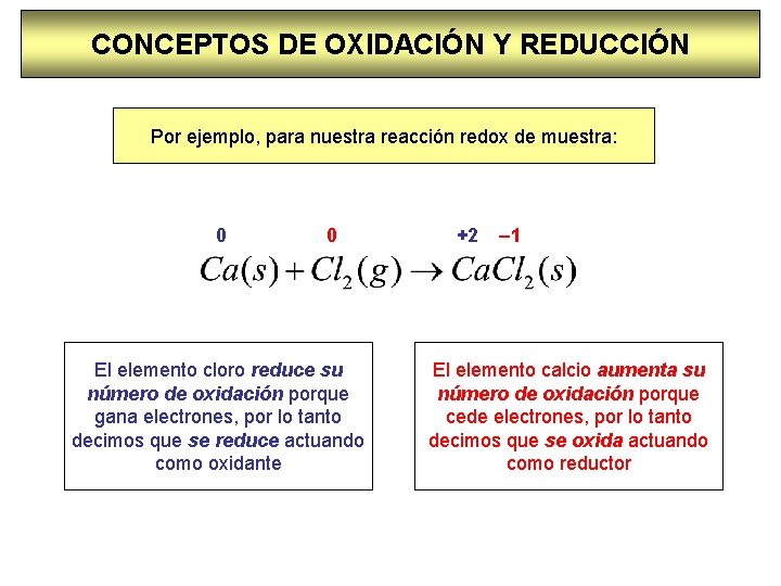 CONCEPTOS DE OXIDACIÓN Y REDUCCIÓN Por ejemplo, para nuestra reacción redox de muestra: 0
