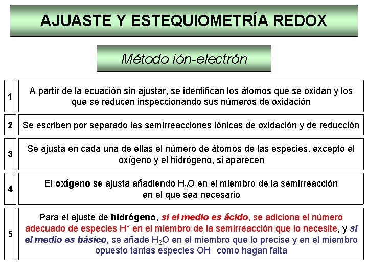 AJUASTE Y ESTEQUIOMETRÍA REDOX Método ión-electrón 1 A partir de la ecuación sin ajustar,